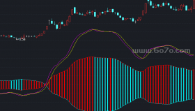 分时指标有戏无戏主图－精品通达信指标公式源码分享