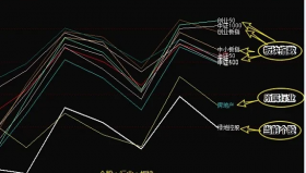 【通达信指标】捕捉热门股-大盘行业概念板块对比龙头强势股专挑热门股指标公司