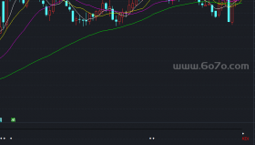 背离集合副图－精品通达信指标公式源码分享