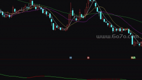 单线变双色－精品通达信指标公式源码分享