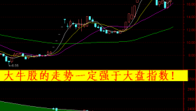 【通达信指标】大盘指数-副图指标公式