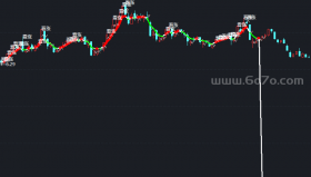 操盘主图－精品通达信指标公式源码分享