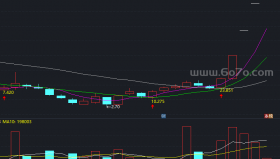 【通达信源码分享】精品指标公式－达芬奇密码