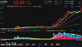 【通达信手机指标】有色成交量-副图参考指标公式（电脑可用）