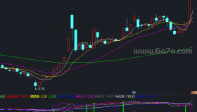 发家kdj之牛版副图－精品通达信指标公式源码分享