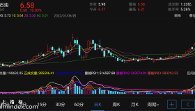 【通达信指标】先见量后见价-副图指标公式（电脑可用）