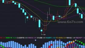 J线共振－精品通达信指标公式源码分享