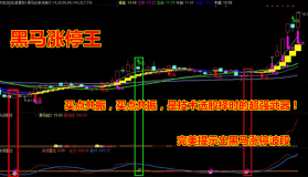 股市史上最难找的底部启动点：这三种信号同时满足，你就可以进场