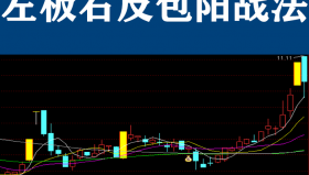 【通达信K线语言】左板右反包阳战法:揭秘主力做盘的两大软肋？量价关系真谛是什么你以为是放量突破吗?那你就上了贼船（D041）