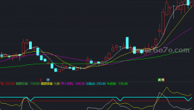 【通达信源码分享】精品指标公式－双CCI指标副图