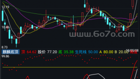 麒麟底顶－精品通达信指标公式源码分享