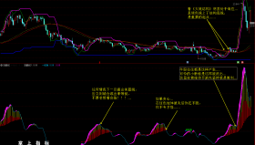 【通达信指标】廷进《大底结构》+《短酷线》-助你战股无不胜的选股指标公式