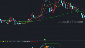 RSI极品指标－精品通达信指标公式源码分享