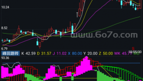 峰回路转－精品通达信指标公式源码分享