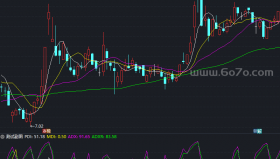 股王修改过的DMI副图指标－精品通达信指标公式源码分享