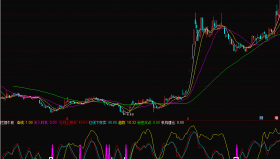 【通达信源码分享】挖掘牛股就用它紧跟机构副图一目了然