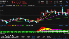 【通达信手机指标】主力散户资金-副图参考指标公式（电脑可用）