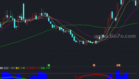 永不套牢的副图－精品通达信指标公式源码分享