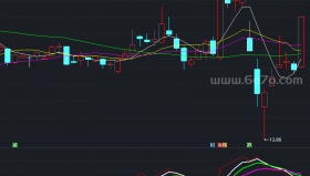 量价齐升副图－精品通达信指标公式源码分享