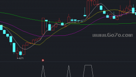 收盘价向右划线－通达信指标源码分享[ZD250621]