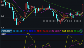大顶底波段－精品通达信指标公式源码分享