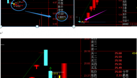 【通达信指标】黄金坑战法-使自己处于股市的不败之地，即使行情大跌