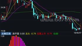 龙腾四海－精品通达信指标公式源码分享