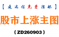 [ZD260903]股市上涨主图-通达信指标源码分享