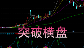 【通达信指标】突破横盘-副图选股指标公式