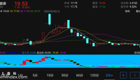 【通达信指标】胜利在望-副图指标公式（电脑可用）