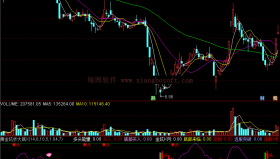 【通达信免费源码】黄金坑操大底指标 副图 波段 短线 买卖点 抄底逃顶
