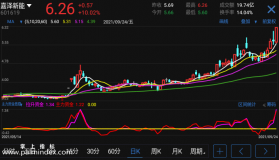 【通达信手机指标】主力资金意愿-副图参考指标公式（手机+电脑）