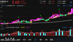 【通达信手机指标】转势向上-副图参考指标公式（手机+电脑）