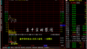 给那些有一天想在股市中操作分时T+0(低买高卖)的人