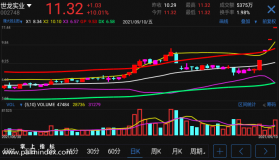 【通达信手机指标】赚大钱-主图参考指标公式（电脑可用）