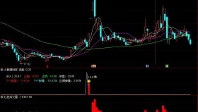【通达信指标】小散理财家-精准理财好帮手T+1成功率98.72% 指标公式