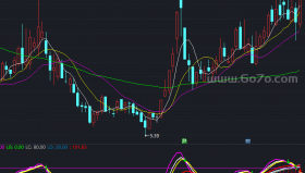 KDJ中短线副图指标－精品通达信指标公式源码分享