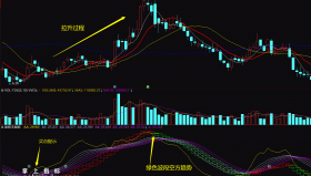 【通达信指标】波段王-副图指标公式