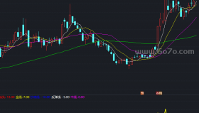 简单说明副图－精品通达信指标公式源码分享