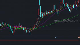 红出大涨副图－精品通达信指标公式源码分享