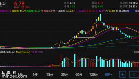 【通达信指标】私募操盘线-主图指标公式（电脑可用）