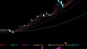 【通达信指标】主力潜伏吃货-副图选股指标公式（手机+电脑）