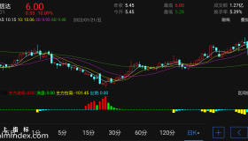 【通达信指标】稳如泰山-副图指标公式（电脑可用）