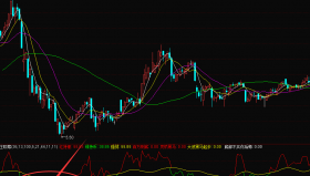 【通达信源码分享】很牛的庄吸筹副图公式 庄家吸筹后强势拉升 源码