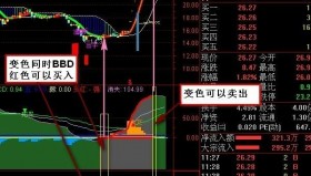 【通达信源码分享】精品指标公式－周线抓牛股 KDJ/BBD两组副图公式