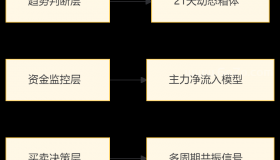 刘剑操盘主图－通达信指标公式源码分享[ZS250517]