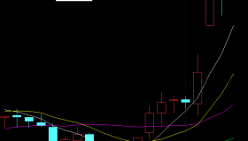 【通达信指标】超级短线今买明卖-预警选股指标公式