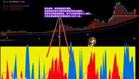 【通达信指标】武威线-买卖操作指导性指标公式