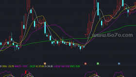 MACD KDJ金叉共振副图－精品通达信指标公式源码分享