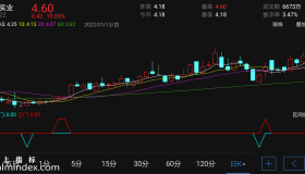 【通达信指标】小门和正门-副图指标公式（电脑可用）